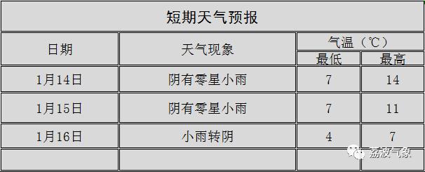 「荔波气象」天气“低调”,“腊八”热闹