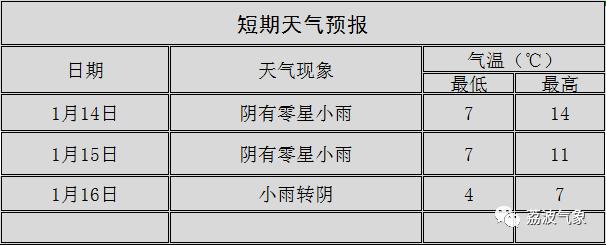 「荔波气象」天气“低调”，“腊八”热闹