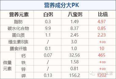 过了腊八节，郑州天气就是一个字——非常冷！