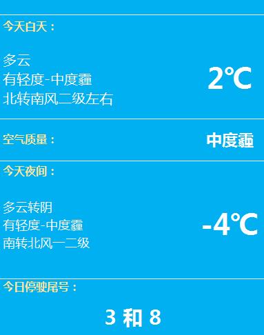 「天气预报」“小寒“恰逢“腊八” 一年中最冷三九天来了!