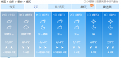 29日烟台天气：阴转多云