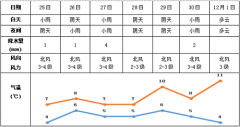 天气转凉，这些冬季传染