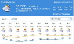 气温18－22℃；31日-1月1日