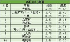 预计元旦期间我市整体交