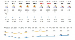 2019年12月30日深圳天气多云