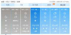 断崖式降温！赵县天气疯