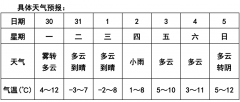 南陵本周会是大风降温天