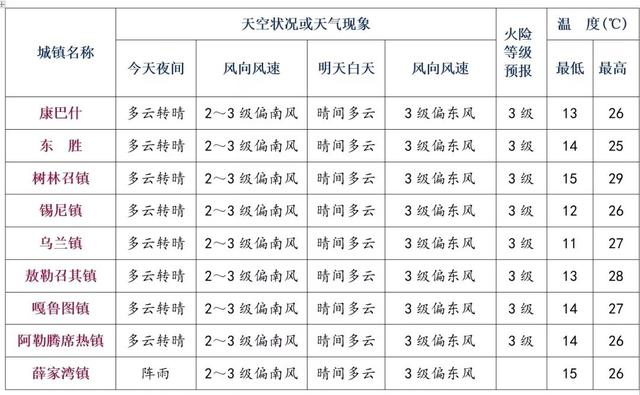 云销雨霁,天气转晴 | 夏季雷电知识科普