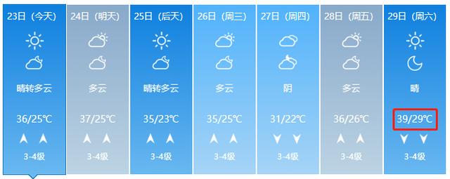 最高温39℃！热҈化҈了҈ ……高温天气，这些防火知识请告诉家人