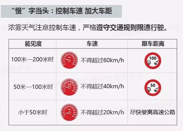 「预警天气」雾天预警及安全行车知识