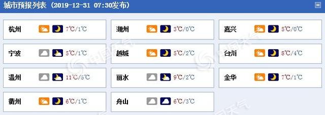 晴冷中告别2019！浙江大部大风降温 杭州最高温仅7℃