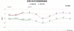 天气！张家口最新寒潮预