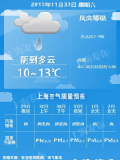 双休日时阴时雨，下周大