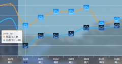 德州今日最低气温-10℃，