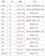 跨年冷空气“杀到”！气