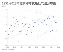 老虎机,北京68年无法逃脱