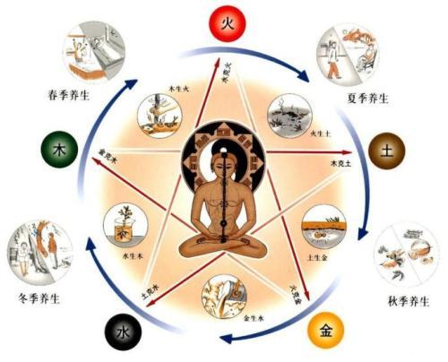 你以为在养生,实则在养病!这些养生方法大错特错了