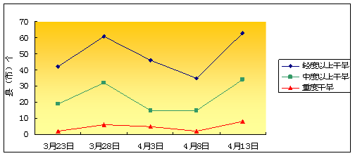 对于“相对湿度” 你知道多少