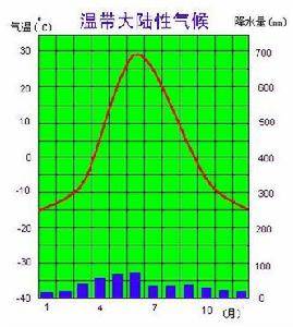 “温带大陆气候”是什么意思