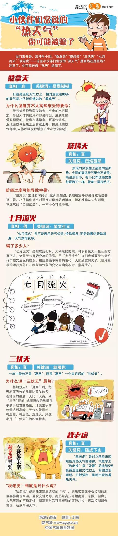 「气象科普知识」小伙伴们常说的“热天气”