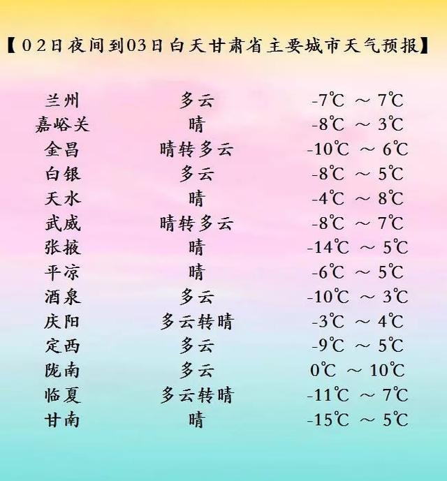 新年第一个双休日,兰州天气很“低调”