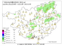 使用直排燃气热水器时要