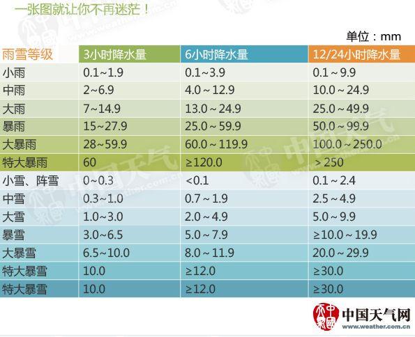 天气预报看上去比较通俗易懂,但你未必真的懂它