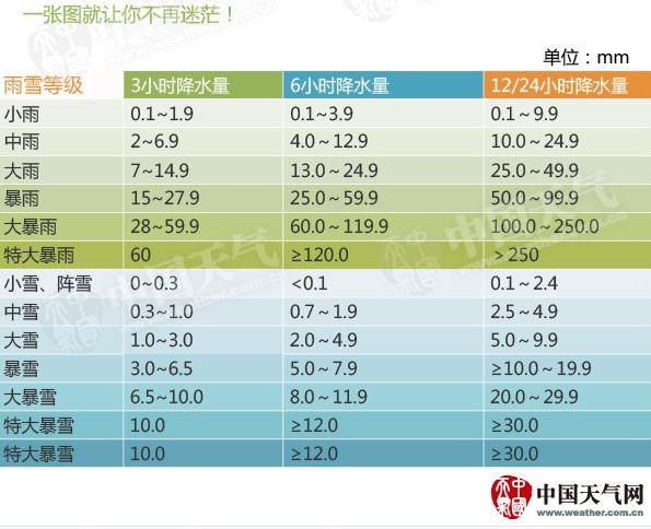 天气预报看上去比较通俗易懂，但你未必真的懂它