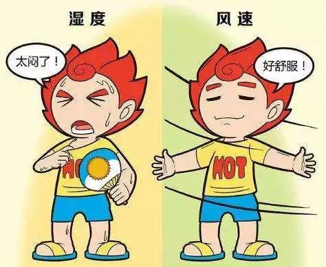 天气预报看上去比较通俗易懂,但你未必真的懂它