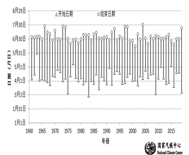 2019年十大天气气候事件揭晓!哪件给你印象最深?