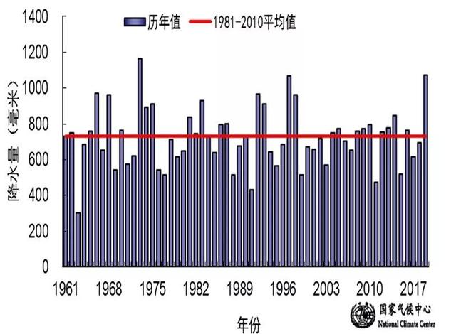 2019年十大天气气候事件揭晓!哪件给你印象最深?