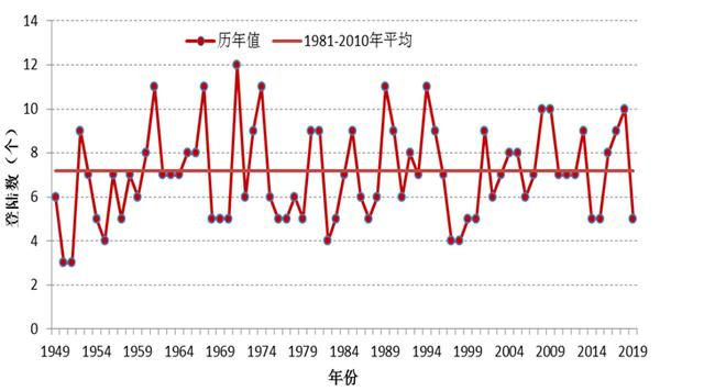 2019年十大天气气候事件揭晓!哪件给你印象最深?