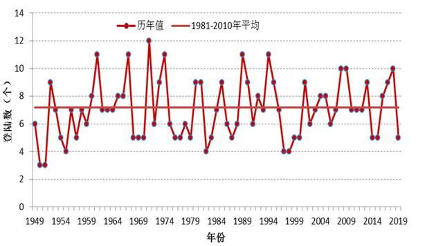 2019年十大天气气候事件揭晓！哪件给你印象最深？