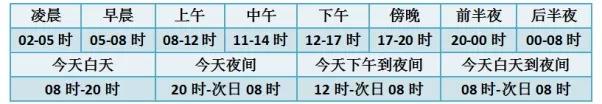 【气象科普知识】天气预报里的这些专业名词你了解吗?