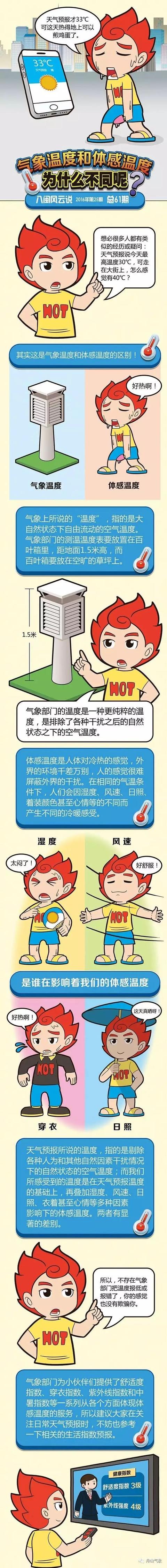 「科普时间」气象温度和体感温度能差多少？