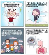 污染天气对健康有哪些影