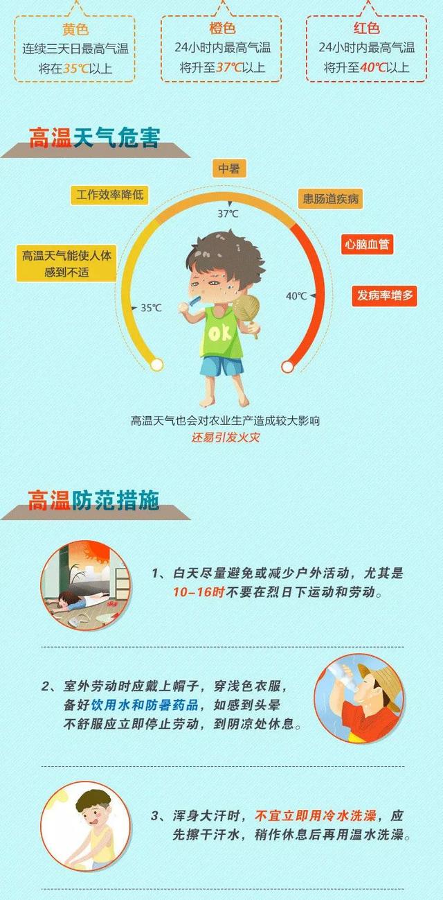 高温天气来了！不止“热”那么简单 中国气象数据网 昨天