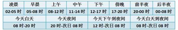 「气象科普」天气预报里的这些专业名词你了解吗？