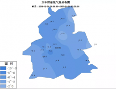 一周天气
