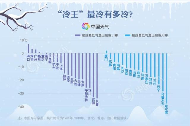 小寒节气至 全年最冷的时段要来了吗？