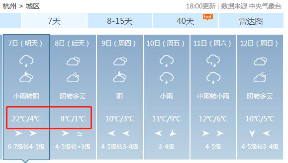 浙江小寒11个市8个破气温纪录，猜猜哪个市以26.6℃夺冠！浙江网友：让我们看看雪吧