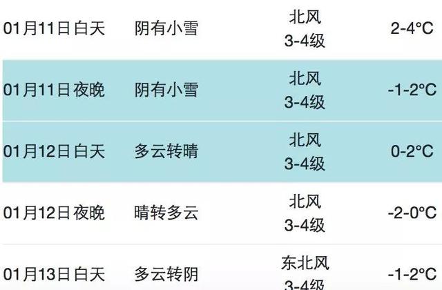 今日小寒，冷空气频繁！说好的雪啥时候来？答曰：就在今夜到明天