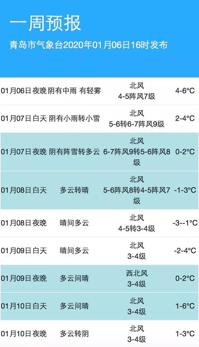 今日小寒，冷空气频繁！说好的雪啥时候来？答曰：就在今夜到明天