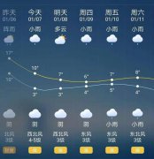 7-8日最低气温降幅可达8℃