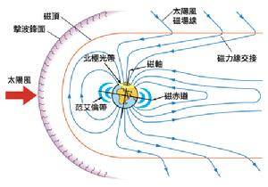 “地球磁场”的详细释义