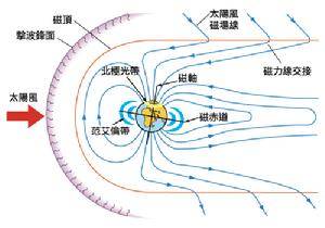 “地球磁场”的详细释义