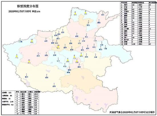 (2020年1月7日05时积雪深度图)