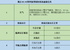 郑州新郑国际机场今日天