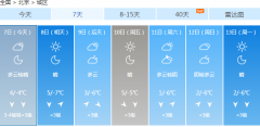 冷！今日北京最高气温4℃
