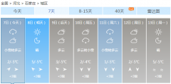 河北多地大风光顾 南部地